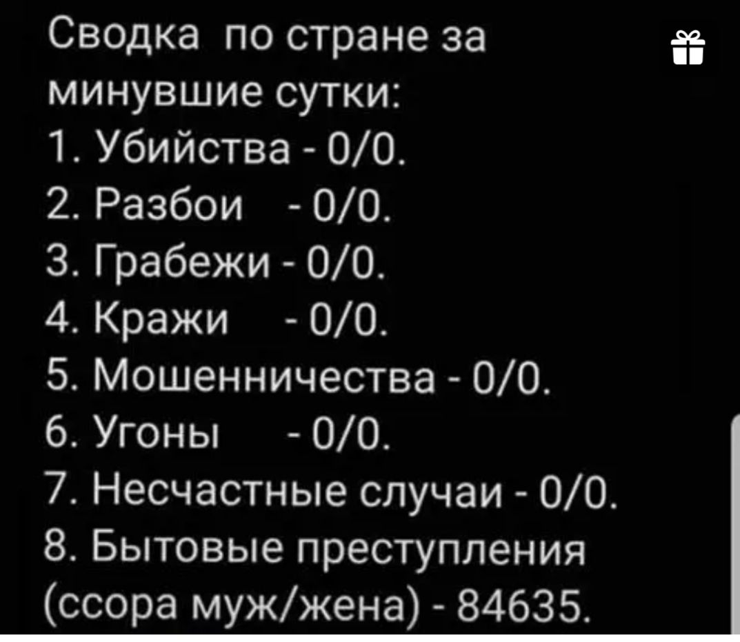 Сводка по стране за минувшие сутки Убийства 00 Разбои 00 Грабежи 00 Кражи 00 Мошенничества 00 Угоны 00 Несчастные случаи 00 Бытовые преступления ссора мужжена 84635 фЧФШ ЬШМд ПОЖИТЬНА МАТУШКЕ ЗЕМЛЕ