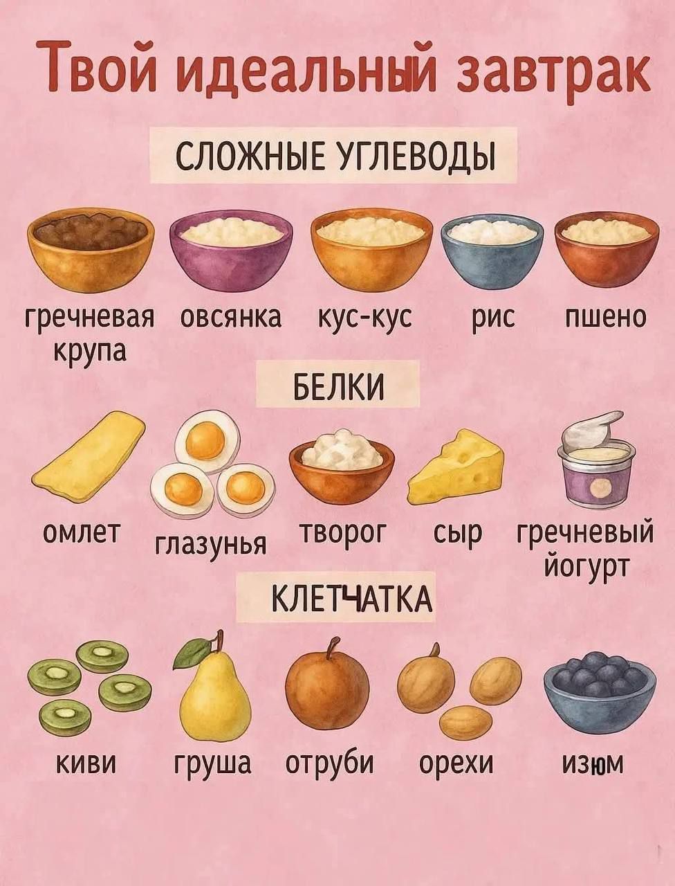 Твой идеальный завтрак

СЛОЖНЫЕ УГЛЕВОДЫ
гречневая крупа
овсянка
кус-кус
рис
пшено

БЕЛКИ
омлет
глазунья
творог
сыр
гречневый йогурт

КЛЕТЧАТКА
киви
груша
отруби
орехи
изюм