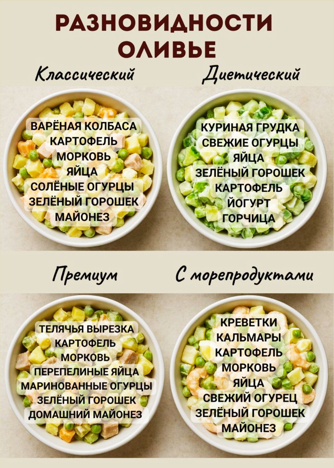 РАЗНОВИДНОСТИ ОЛИВЬЕ
Классический: варёная колбаса, картофель, морковь, яйца, солёные огурцы, зелёный горошек, майонез
Диетический: куриная грудка, свежие огурцы, яйца, зелёный горошек, картофель, йогурт, горчица
Премиум: телячья вырезка, картофель, морковь, перепелиные яйца, маринованные огурцы, зелёный горошек, домашний майонез
С морепродуктами: креветки, кальмары, картофель, морковь, яйца, свежий огурец, зелёный горошек, майонез