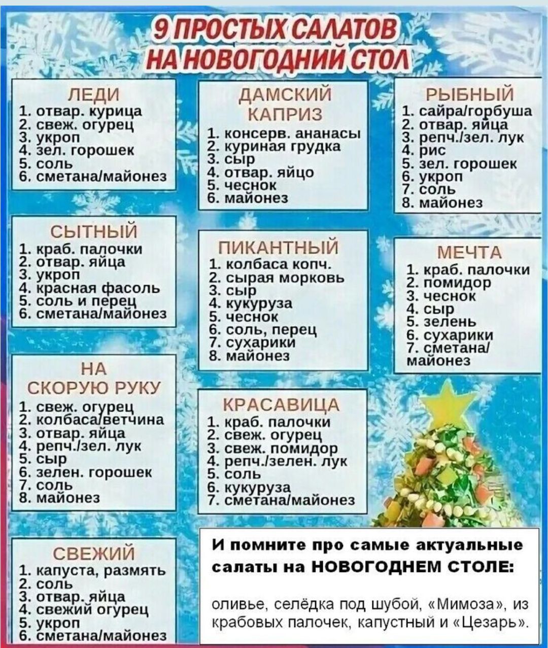 9 простых салатов на новогодний стол. Леди: отварная курица; свекла; огурец; укроп; соль; сметана/майонез. Дамский каприз: консерв. ананасы; куриная грудка; сыр; отварное яйцо; чеснок; майонез. Рыбный: сайра/горбуша; отварное яйцо; редька/лук; рис; зелёный горошек; соль; майонез. Сытный: краб. палочки; отварное яйцо; укроп; красная фасоль; соль; сметана/майонез. Пикантный: колбаса копч.; сыр; сырая морковь; кукуруза; соль; перец; сухарики; майонез. Мечта: крабовые палочки; помидор; чеснок; зелень; сухарики; майонез. На скорую руку: свежие огурцы; ветчина/колбаса; яйцо; сыр; зелень; соль; майонез. Красавица: краб. палочки; свежие помидоры; зелень; сыр; кукуруза; соль; майонез. Свежий: капуста, редька, майонез; огурец; укроп; соль.