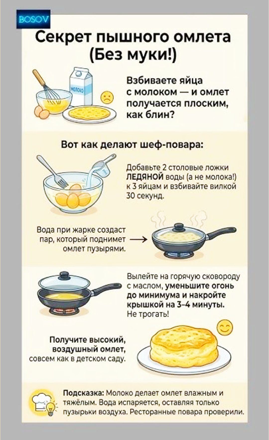 Секрет пышного омлета (Без муки!) Взбиваете яйца с молоком — омлет получается plоским, как блины? Вот как делают шеф-повара: Добавьте 2 столовые ложки ледяной воды (а не молока!) к 3 яйцам и взбивайте вилкой 30 секунд. Вода при жаре создаст пар, который поднимет омлет пузырями. Вылейте на горячую сковороду с маслом, уменьшите огонь до минимума и накройте крышкой на 3–4 минуты. Не трогать! Получите высокий, воздушный омлет, совсем как в детском саду. Подсказка: Молоко делает омлет влажным и тяжелым. Вода испаряется, оставляя только пузырьки воздуха. Рестораны повара проверили.