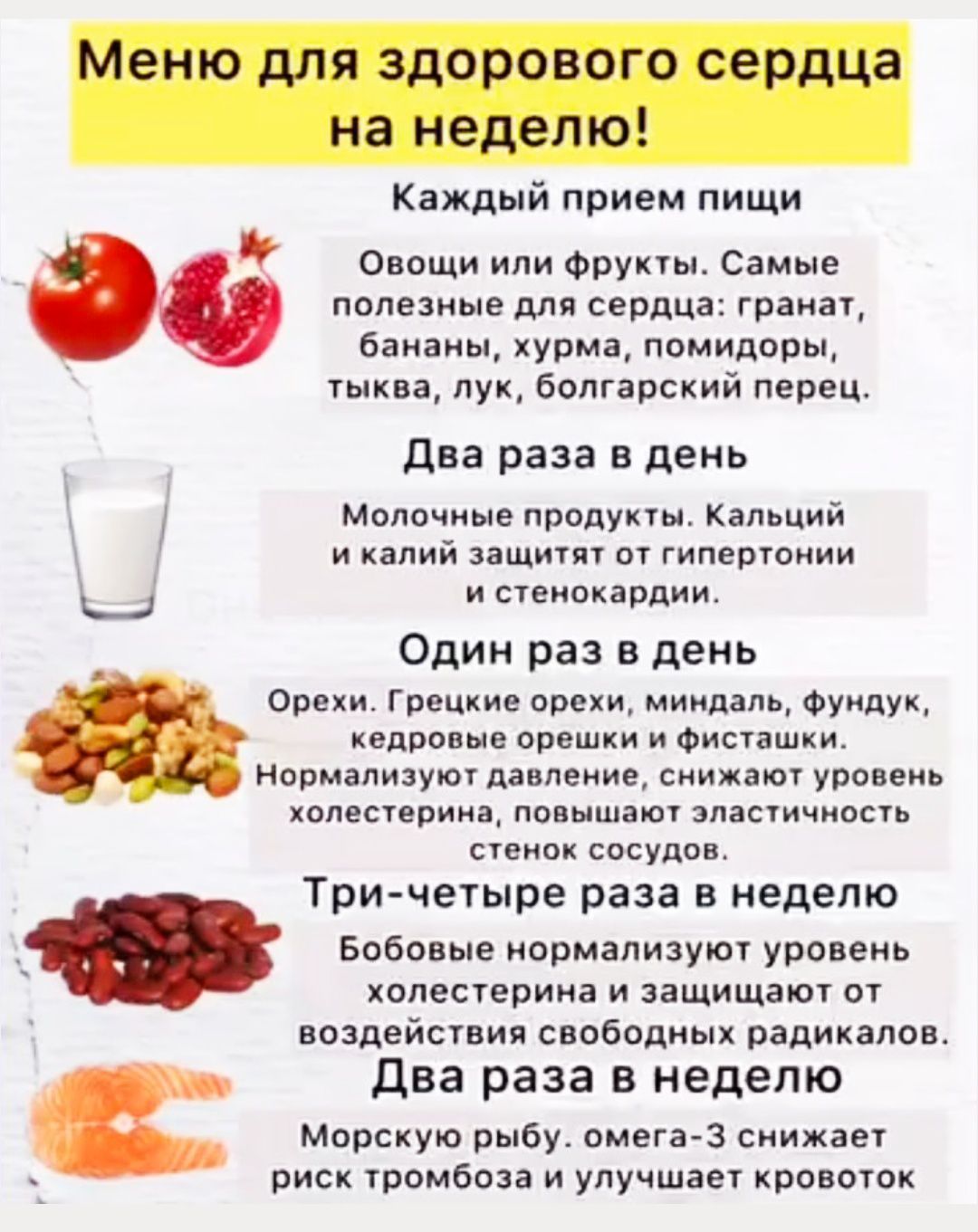Меню для здорового сердца на неделю! Каждый прием пищи — овощи или фрукты. Самые полезные для сердца: гранат, бананы, хурма, помидоры, тыква, лук, болгарский перец. Два раза в день: молочные продукты. Кальций и калий защитят от гипертонии и стенокардии. Один раз в день: орехи. Три-четыре раза в неделю: бобовые. Два раза в неделю: морская рыба; омега-3 снижает риск тромбоза и улучшает кровь.