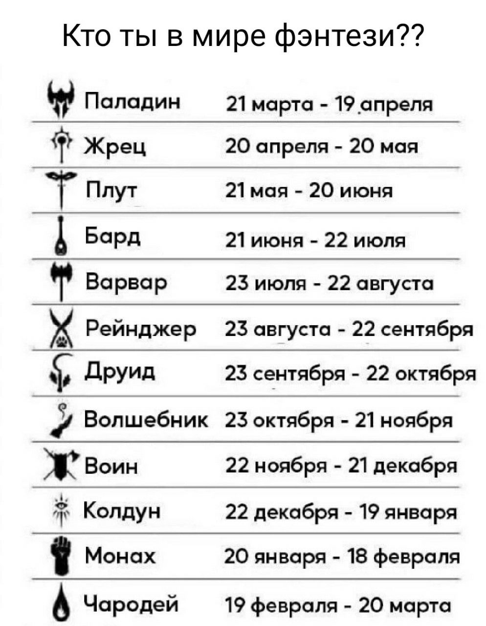 Кто ты в мире фэнтези??\nПаладин 21 марта - 19 апреля\nЖрец 20 апреля - 20 мая\nПлут 21 мая - 20 июня\nБарда 21 июня - 22 июля\nВарвар 23 июля - 22 августа\nРейнджер 23 августа - 22 сентября\nДруид 23 сентября - 22 октября\nВолшебник 23 октября - 21 ноября\nВоин 22 ноября - 21 декабря\nКолдун 22 декабря - 19 января\nМонах 20 января - 18 февраля\nЧародей 19 февраля - 20 марта