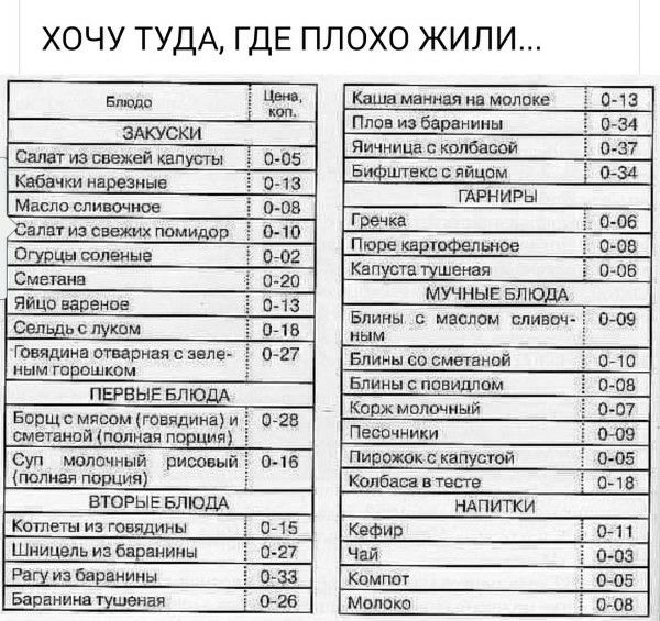 ХОЧУ ТУДА, ГДЕ ПЛОхо ЖИЛИ....
           Блюдо         Цена, коп.
           ЗАКУСКИ
           Салат из свежей капусты 0-05
           Кабачки маринезе 0-13
           Масло сливочное 0-08
           Салат из свежих помидор 0-16
           Яйцо вареное 0-18
           БОРЩ ИЗ ГОВЯДИНЫ (ГОВЯДИНА/сливочное масло) 0-28
           ПЕРВЫЕ БЛЮДА
           Суп молочный 0-15
           Вторые блюда
           Шашлык-боевой 0-26
           ТЫБЫ РЫБЫ 0-34
           ГАРНИРЫ
           Каша манная на молоке 0-13
           Гречка 0-06
           Пюре картофельное 0-08
           Блины со сметаной 0-09
           Колбаса в тесте 0-18
