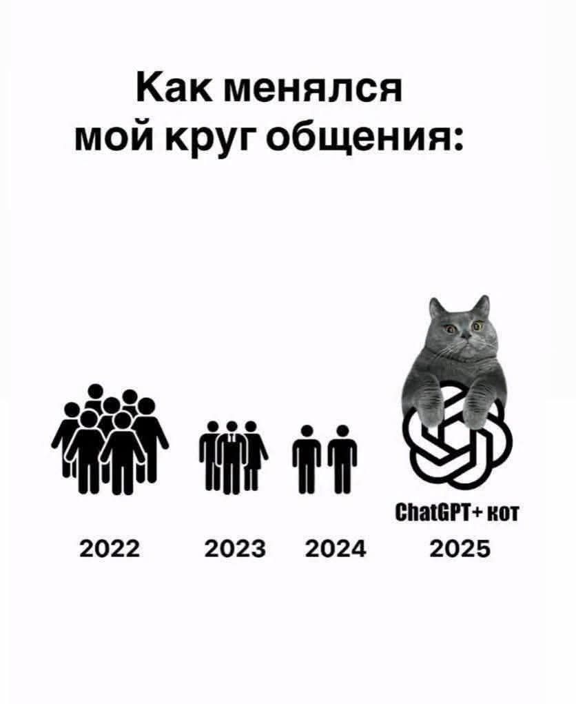 Как менялся мой круг общения:
2022 — большая группа людей, 2023 — меньше людей, 2024 — ещё меньше, 2025 — ChatGPT + кот.