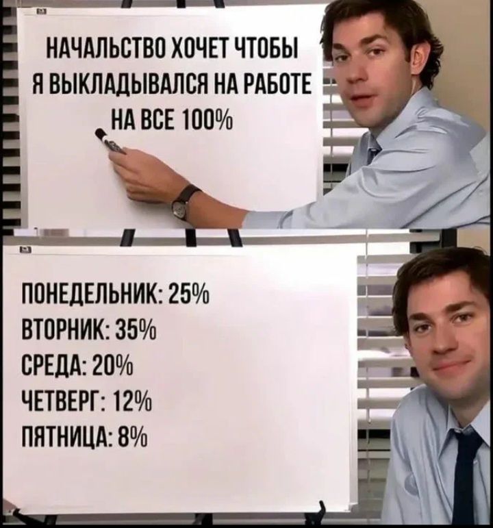 НАЧАЛЬСТВО ХОЧЕТ ЧТОБЫ Я ВЫКЛАДЫВАЛСЯ НА РАБОТЕ НА ВСЕ 100%

ПОНЕДЕЛЬНИК: 25%
ВТОРНИК: 35%
СРЕДА: 20%
ЧЕТВЕРГ: 12%
ПЯТНИЦА: 8%