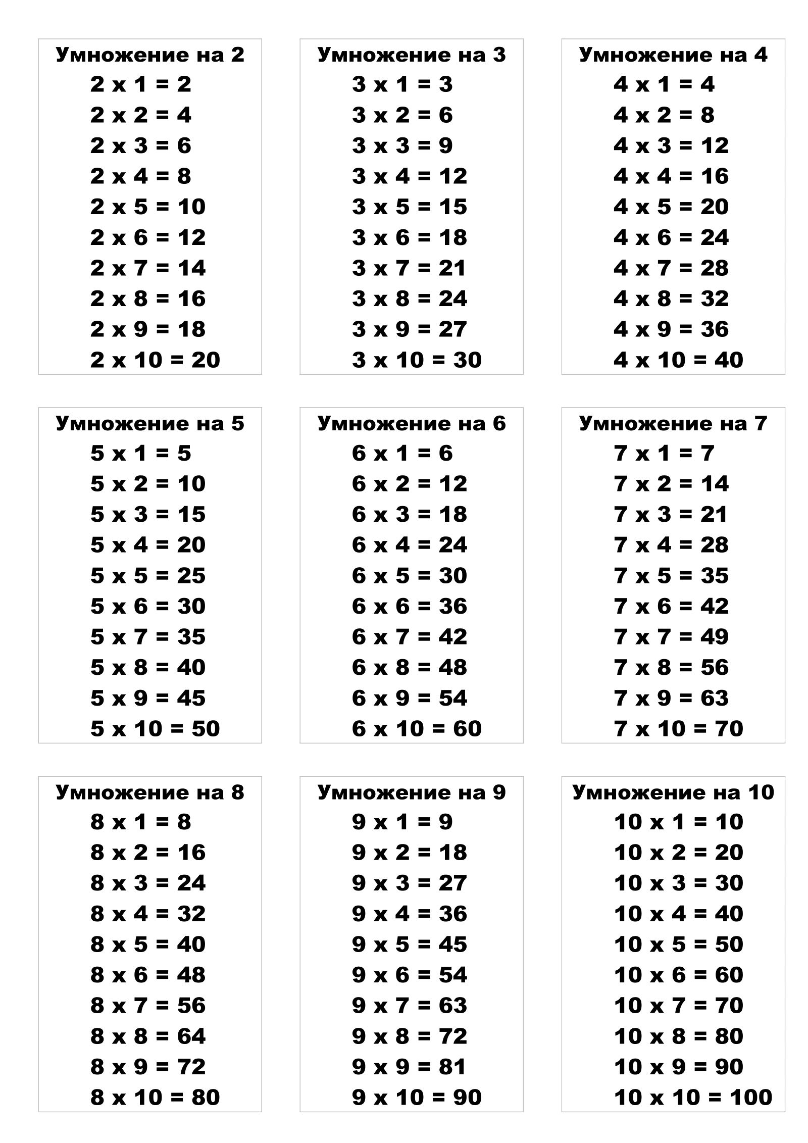Умножение на 2
2 x 1 = 2
2 x 2 = 4
2 x 3 = 6
2 x 4 = 8
2 x 5 = 10
2 x 6 = 12
2 x 7 = 14
2 x 8 = 16
2 x 9 = 18
2 x 10 = 20

Умножение на 3
3 x 1 = 3
3 x 2 = 6
3 x 3 = 9
3 x 4 = 12
3 x 5 = 15
3 x 6 = 18
3 x 7 = 21
3 x 8 = 24
3 x 9 = 27
3 x 10 = 30

Умножение на 4
4 x 1 = 4
4 x 2 = 8
4 x 3 = 12
4 x 4 = 16
4 x 5 = 20
4 x 6 = 24
4 x 7 = 28
4 x 8 = 32
4 x 9 = 36
4 x 10 = 40

Умножение на 5
5 x 1 = 5
5 x 2 = 10
5 x 3 = 15
5 x 4 = 20
5 x 5 = 25
5 x 6 = 30
5 x 7 = 35
5 x 8 = 40
5 x 9 = 45
5 x 10 = 50

Умножение на 6
6 x 1 = 6
6 x 2 = 12
6 x 3 = 18
6 x 4 = 24
6 x 5 = 30
6 x 6 = 36
6 x 7 = 42
6 x 8 = 48
6 x 9 = 54
6 x 10 = 60

Умножение на 7
7 x 1 = 7
7 x 2 = 14
7 x 3 = 21
7 x 4 = 28
7 x 5 = 35
7 x 6 = 42
7 x 7 = 49
7 x 8 = 56
7 x 9 = 63
7 x 10 = 70

Умножение на 8
8 x 1 = 8
8 x 2 = 16
8 x 3 = 24
8 x 4 = 32
8 x 5 = 40
8 x 6 = 48
8 x 7 = 56
8 x 8 = 64
8 x 9 = 72
8 x 10 = 80

Умножение на 9
9 x 1 = 9
9 x 2 = 18
9 x 3 = 27
9 x 4 = 36
9 x 5 = 45
9 x 6 = 54
9 x 7 = 63
9 x 8 = 72
9 x 9 = 81
9 x 10 = 90

Умножение на 10
10 x 1 = 10
10 x 2 = 20
10 x 3 = 30
10 x 4 = 40
10 x 5 = 50
10 x 6 = 60
10 x 7 = 70
10 x 8 = 80
10 x 9 = 90
10 x 10 = 100