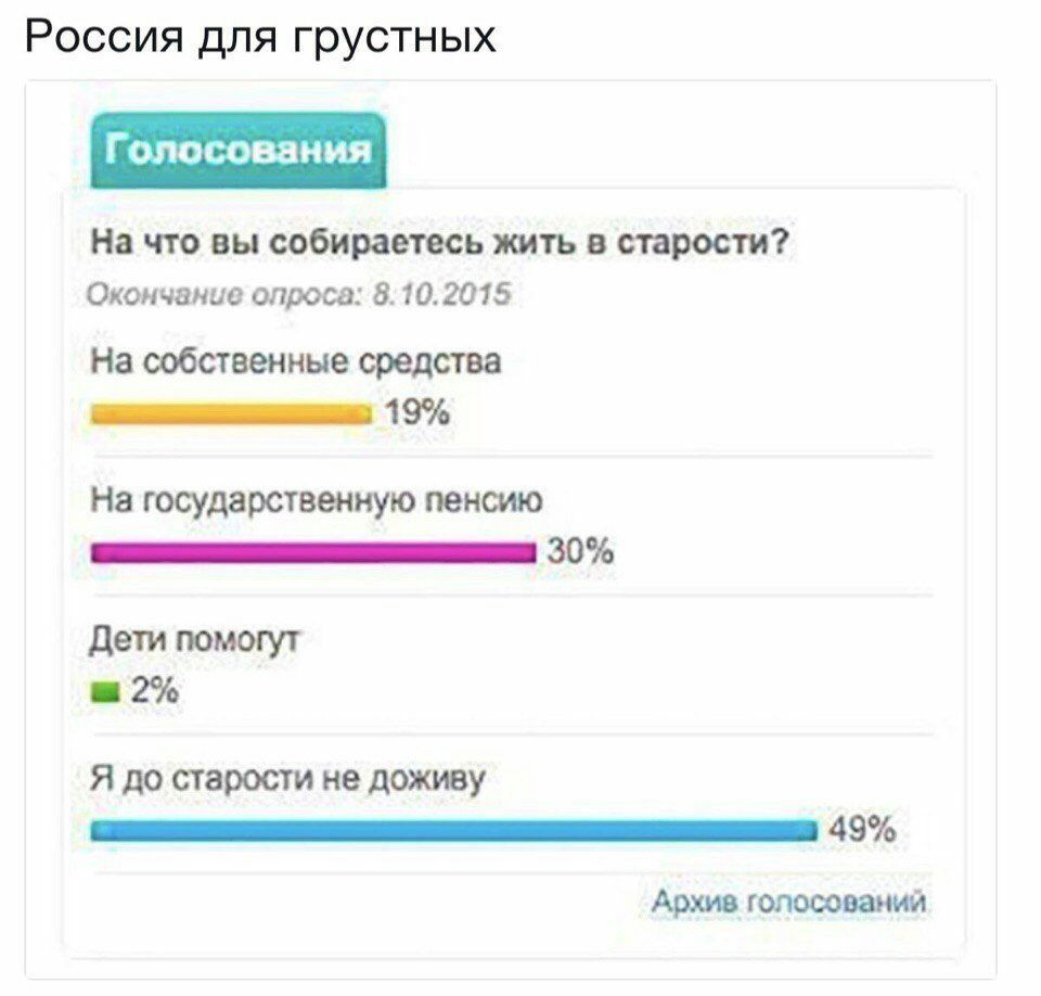 Россия для грустных Г отпевания На что вы собираетесь жить в старости Окончание опроса 8 102015 На собственные средства __19 На государственную пенсию _ 30 дети помогут 2 Я до старости не доживу _ 49 Архив голосований