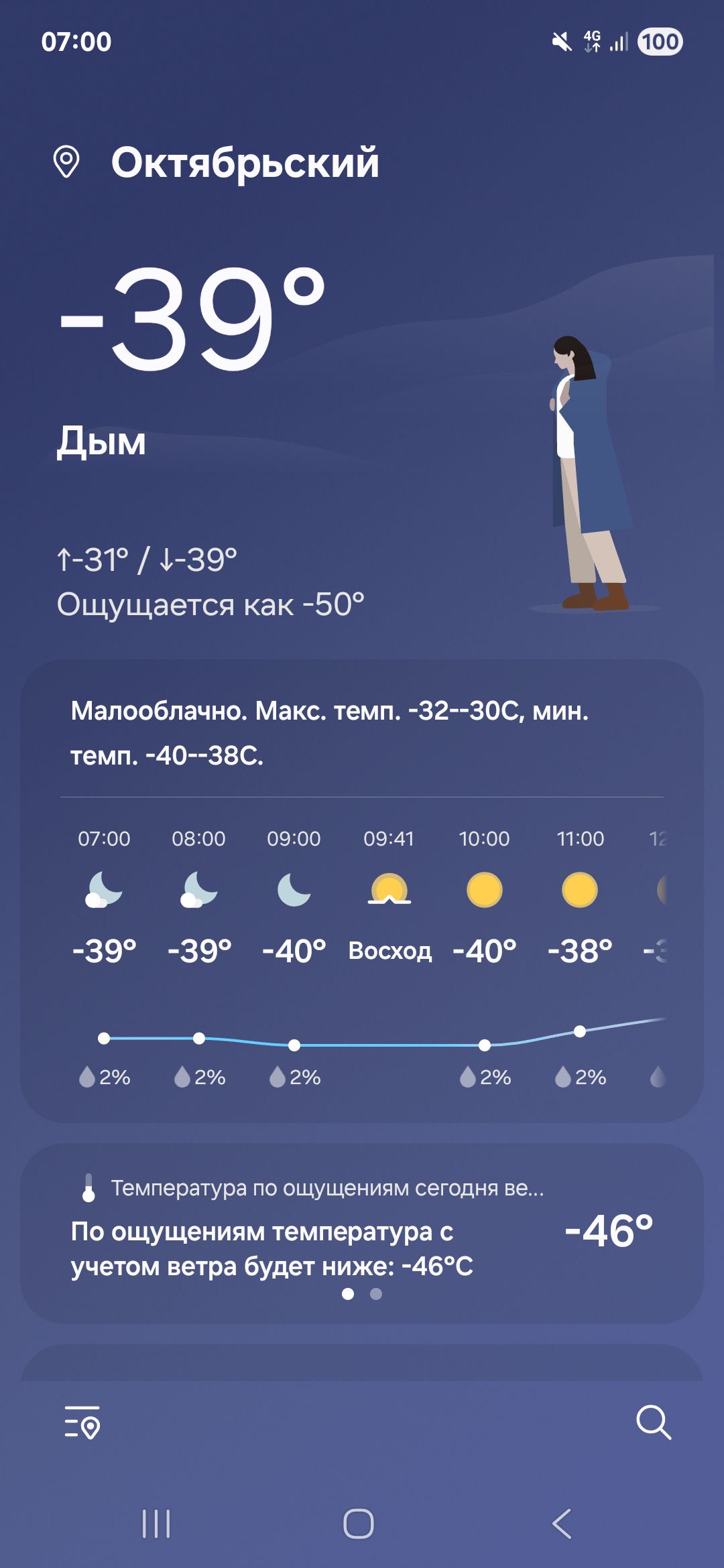 -39° Дым. Малoоблачно. Макс. темп. -32...-30°C, мин. темп. -40...-38°C. Время: 07:00–12:00. Октавийский (название местности).