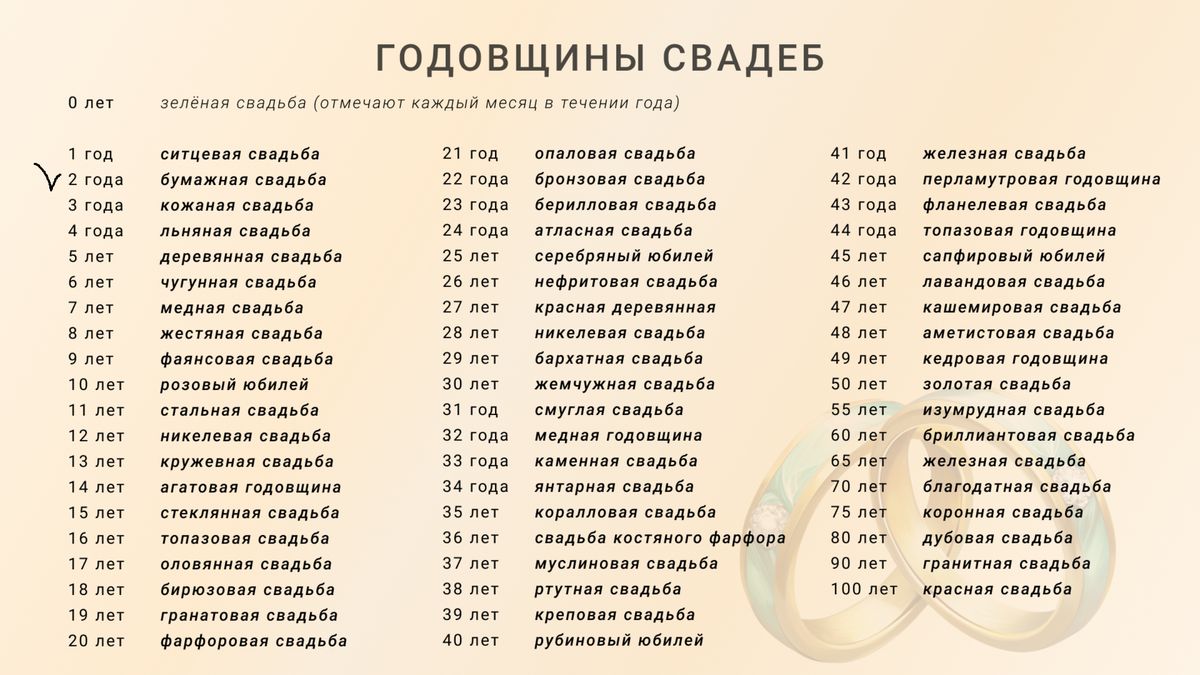 годовщины свадеб
таблица годовщин свадеб по годам