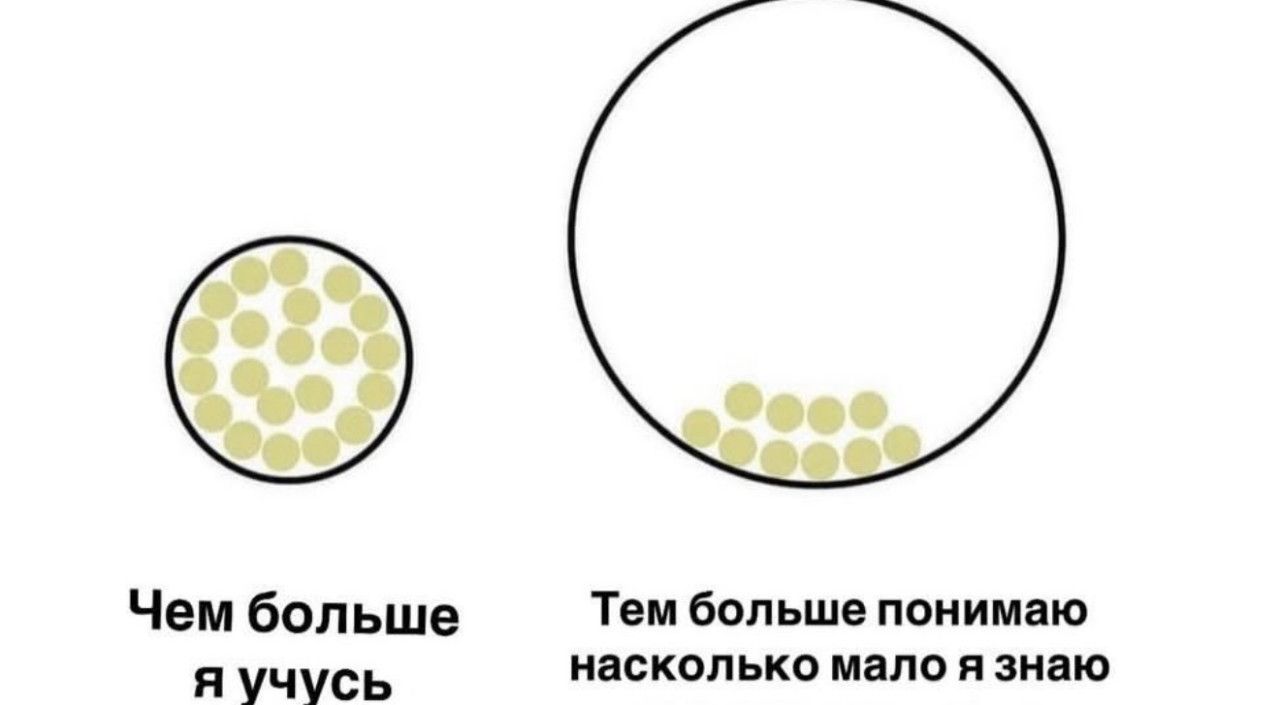 Чем больше я учусь
Тем больше понимаю насколько мало я знаю