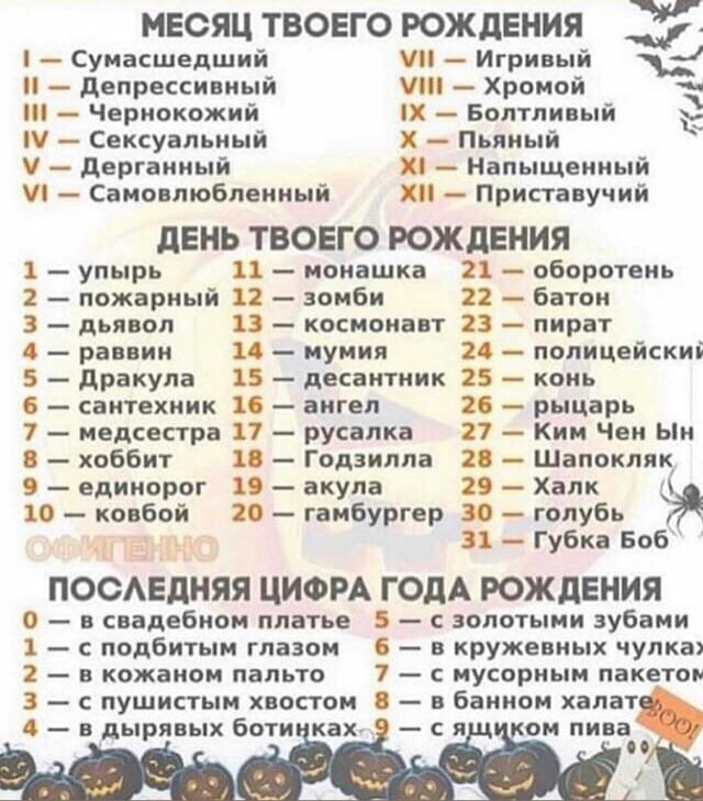 МЕСЯЦ ТВОЕГО РОЖДЕНИЯ Сумасшедший Игривый Депрессивный Хромой Ч Чернокожий Х Болтливый У Сексуальный Х Пьяный Дерганный Х Напыщенный У Самовлюбпенный ХП Приставучий ЛЕНЬ ТВОЕГО РОЖДЕНИЯ 1 упырь 11 нонашка 21 оборотень 2 пожарный 12 зомби 22 батон 3 дьявол 13 космонавт 23 пират 4 раввин 14 мумия 20 полицейский 5 дракула 15 десантник 25 конь 6 сантехник 16 ангел 26 рыцарь 7 медсестра 17 русалка 27 К