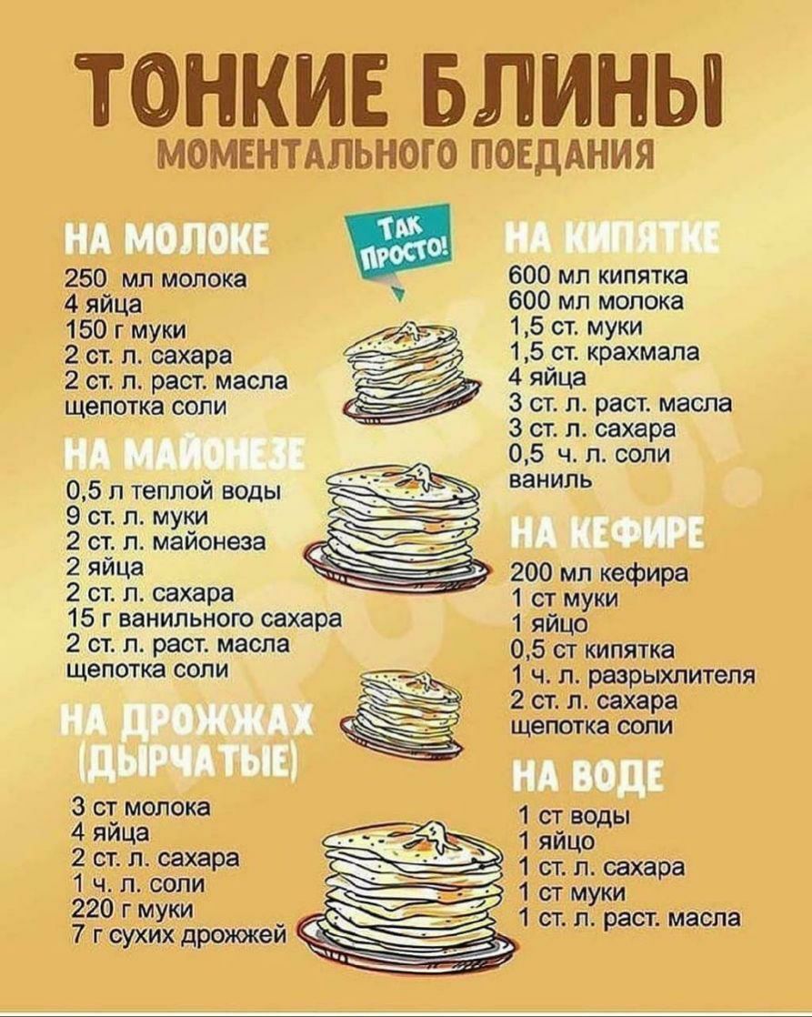 ТОНКИЕ БЛИНЫ МОМЕНТАЛЬНОГО ПОЕДАНИЯ 250 мл молока 4 яйца 150 г муки 2 ст л сахара 2 ст л раст масла щепотка соли 05 л теплой воды 9 ст л муки 2 ст л майонеза 2 яйца 2 стл сахара 15 г ванильного сахара 2 ст л раст масла щепотка соли 3 ст молока 600 мл кипятка 600 мл молока 15 ст муки 15 ст крахмала 4 яйца 3 стл раст масла 3 ст л сахара 05 ч п соли ваниль 200 мл кефира 1 ст муки 1 яйцо 05 ст кипятка