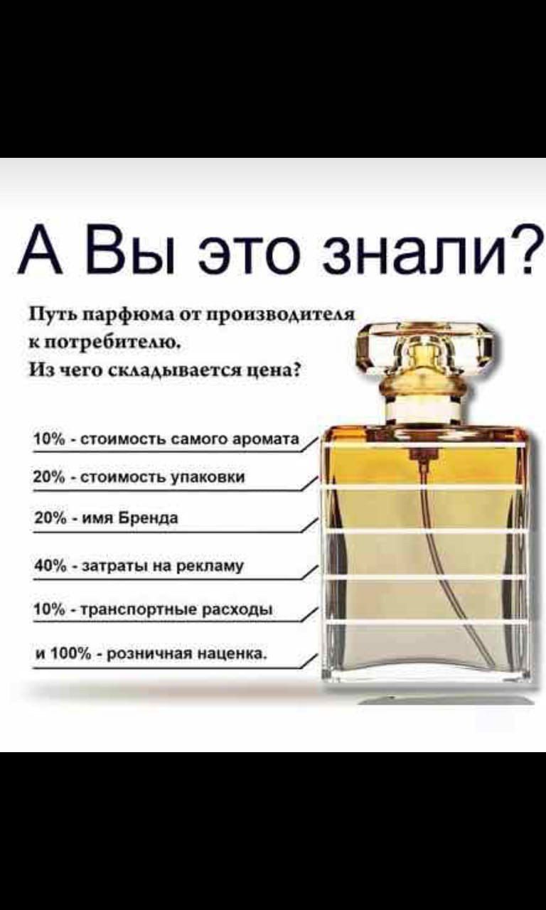 А Вы это знали Путь парфюма от произвомпеАя к потребитшю Из чего складывается цена 10 стоимость самого аромата 20 стоимость упаковки 20 имя Бренда 40 затраты на рекламу 10 транспортные расходы л и 100 розничная наценка