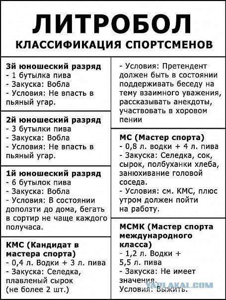 ЛИТРОБОЛ КЛАССИФИКАЦИЯ СПОРТСМЕНОВ эй юнашиский разряд 1 бутылка пива Закуска Вобла Условия Не впасть в пьяный угар ай юношеский разряд бутылки пива Закуска Вобла Условия Нв впасть в пьяный угар Условия Претендент должен Быть в состоянии поддерживать беседу на тему вааииногп уважения рассказывала анекдот учасгвпвать хоровом пении 1й юношеский разряд 6 бутылок пива Закуска Вобла _ Условия в сосгоян