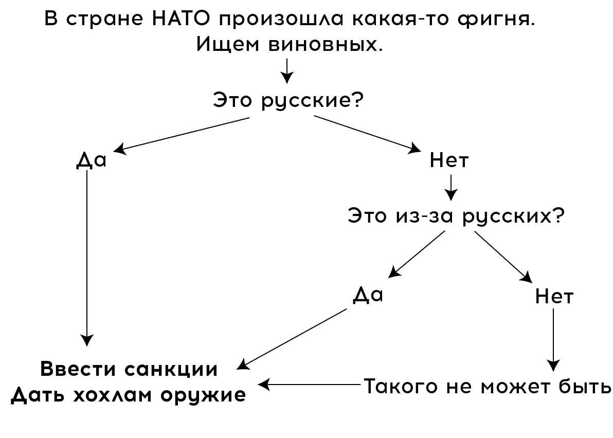 В стране НАТО Произошдо кпкоггго Фигня Ищем виновных ЭТО РЧССКИ97 Нет Ф Это иззп русских Аа НеТ Ввести санкции і хмм джиг ЙТпкого не может быть Аа
