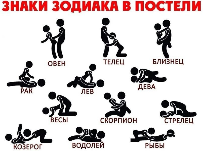 ЗНАКИ ЗОДИАКА В ПОСТ ЕЛИ овен ТЕЛЕЦ БЛИЗНЕЦ 0 РАК ЛЕВ ВЕСЫ СКОРПИОН СТРЕЛЕЦ діи аш КОЗЕРОГ ВОДОЛЕИ РЫБЫ