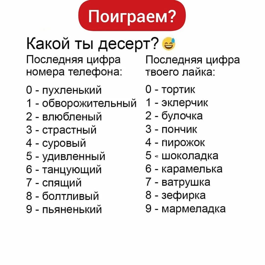 Поиграем Какой ты десерт Последняя цифра номера телефона 0 пухленький 1  обворожительный 2 влюбленый 3 страстный 4 суровый 5 удивленный 6 танцующий  7 спящий 8 болтливый 9 пьяненький Последняя цифра твоего лайка