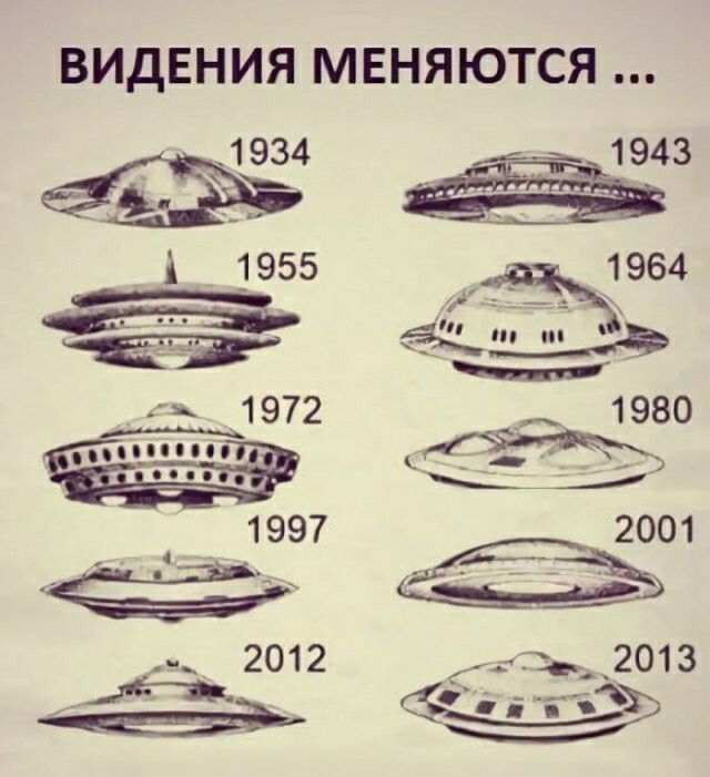 ВИДЕНИЯ МЕНЯЮТСЯ 1934 1943 3 1955 _ 1964