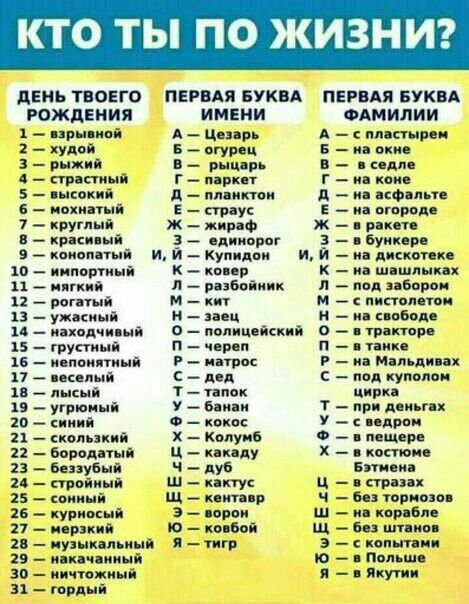 КТО ТЫ ПО ЖИЗНИ дЕнь ТВОЕГО ПЕРВАЯ БУКБА ПЕРВАЯ вуки гожпЕния имени 1 иры мж А Цезірь иудеи в пгурцц 3 рыжий в _ р пв 4 првпиый 5 инкокий 6 иохиэтыі 7 _ круглый _ кріки ыі г _ пир пт і так ж жираф хо иипоргині п _ ягкий 12 ро а п ужциый и инхпдч к _ кв м _ кит аец 25 грустным п череп 16 меноиягинй г _ ніч пп 17 _ екепый с двп п _ лысый га ок 19 _ угрюмый У Бниіи 20 _ синий Ф каки скользкий калуиб 