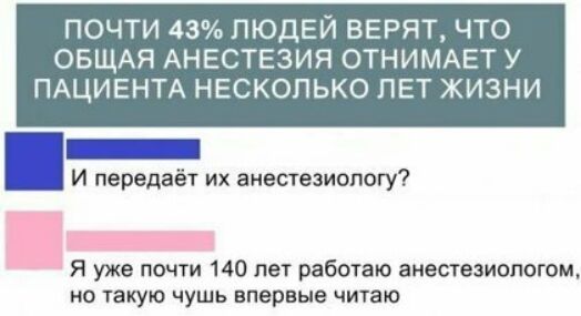 почти 43 ПЮДЕЙ верят что ОБЩАЯ АНЕСТЕЗИЯ ОТНИМАЕТ у ПАЦИЕНТА НЕСКОЛЬКО ПЕТ ЖИЗНИ ШШ И передаёт их анестезиологу Я уже почти 140 лет работаю анестезиопоюи но 1акую чушь впервые читаю