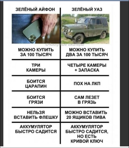 ЗЕЛЕНЫЙ АЙФОМ можно купить ЗА 100 тысяч Бошся ЦАРАпин Ельзя нстАвить спешку АККУМУЛЯТОР Быстро сшится зЕлЕиыи из можно купить ПВА ЗА 100 тысяч ЧЕТЫРЕ КАМЕРЫ ЗАПАСХА пох нд пхп сш пЕзЕт в ггязь можно встдвить о ящиков ПИВА АККУМУЛЯТОР Быстро сидится но ЕСТЬ кривой ключ