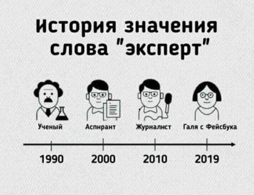 История значения слова эксперт Учкиый Аспирди курим г им 1990 2000 2010 2019