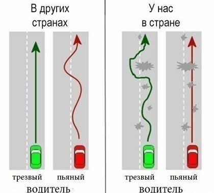 В других У нас странах в стране ду іі іі трезвый пьяный трезвый пьяный водитель водитель