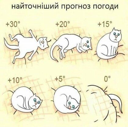 найточніший прогноз погоди 30 20 15 ТЁ