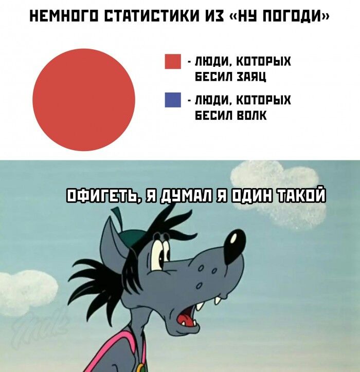 НЕМНПГП БТПТИЕТИКИ И Н ППГПдИ пшди кптппых ввпип пяц тпди кптппых весил нппк ШШ ШЩШШТШЕШ