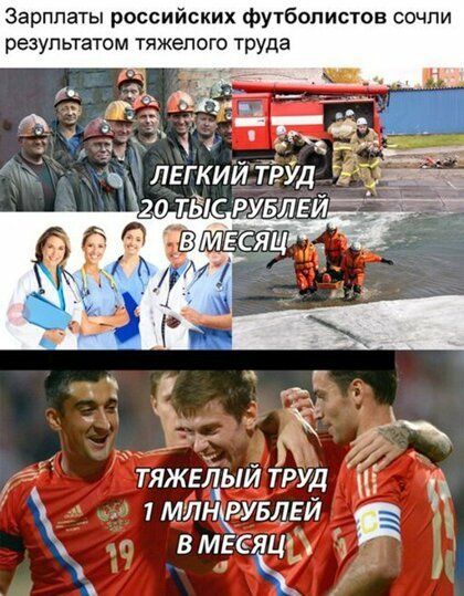 Зарппаты российских футболистов сочпи результатом тяжелого труда лЁгкий Уд 20 ТЁК _ _ ч 344 тяжщыитруд 1МПНРУБЛЕИ ВМЁЕЁЦ к