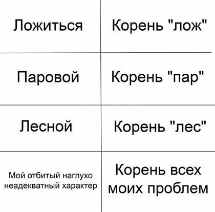 Пожиться Паровой Лесной Мой отбитый наглухо неадекватный характер Кореньлож Кореньпар Кореньлес Кореньвсех моихпробпем