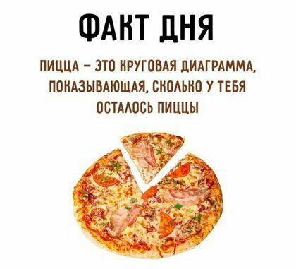 ФАНТ ЛНЯ ПИЦЦА ЭТО ИРУГПМЯ ЛИАГРАММА ПОИАЗЫВАЮШАЯ СИОАЫЮ У ТЕБЯ ПСТААПСЬ ПИЦЦЫ