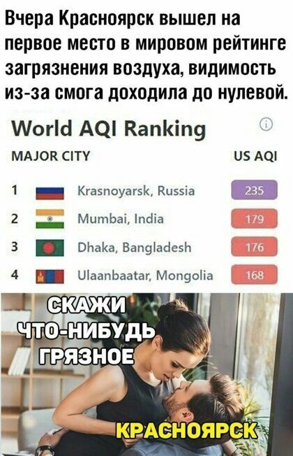 Вчера Красноярск вышел на первое место в мировом рейтинге загрязнения воздуха видимость изза смога доходила до нулевой МогШ АО КапКіп9 МАЛОК СПУ 1 Е КгаіпоуапККиззіа 2 МнтЬа тПа 3 БНаКаВапфаЫиЬ 4 ШаапЬааіапМотзоііа