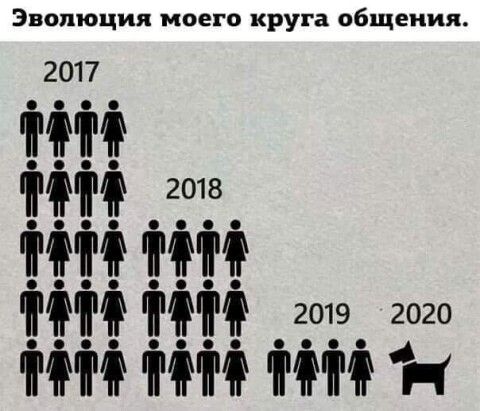 Эволюции моего круга общения 00000000 2019 ММ ММ ММ 1