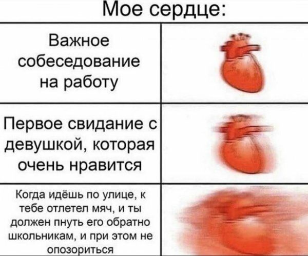 Мое сердце Важное собеседование на работу Первое свидание с девушкой которая очень нравится Когда идёшь по улице тебе отлетел мяч и ты должен пнуть его обратно ШКОЛЬНИКЭМ И при ЭТОМ не опозо иться