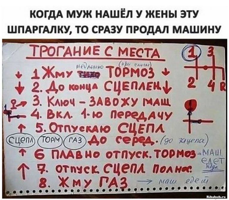 КОГДА МУЖ НАШЁЛ У ЖЕНЫ ЭТУ ШПАРГАЛКУ ТО СРАЗУ ПРОдАЛ МАШИНУ Т ГАНИЕ с мест 1 джмущтбёйа 240 копчА СЦЕПАЕЧ 2 1 3 КАюЧ ЗАВОХУ тиц 4 Эм 4ю пещдчу Саиб90 тигля 6 пмыю отлускжоднимдщ ф отпуск сцепл педик ЁЁ 8 ХНУ РАЗ 7 маш едем дх Посос ц о цовс свои сл