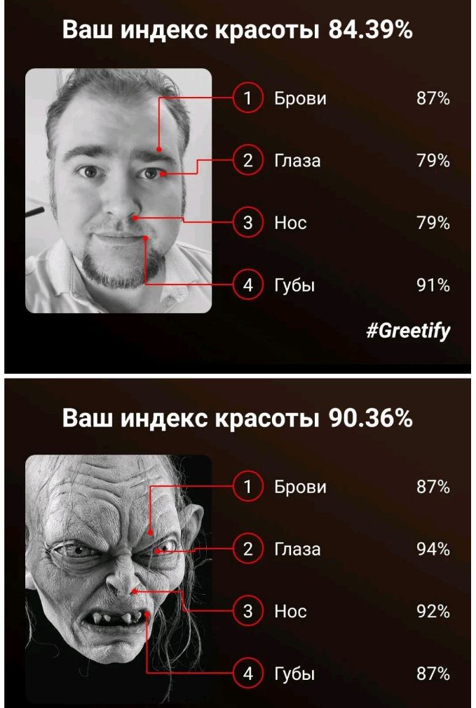 Ваш индекс красоты 8439 91 сгееіііу
