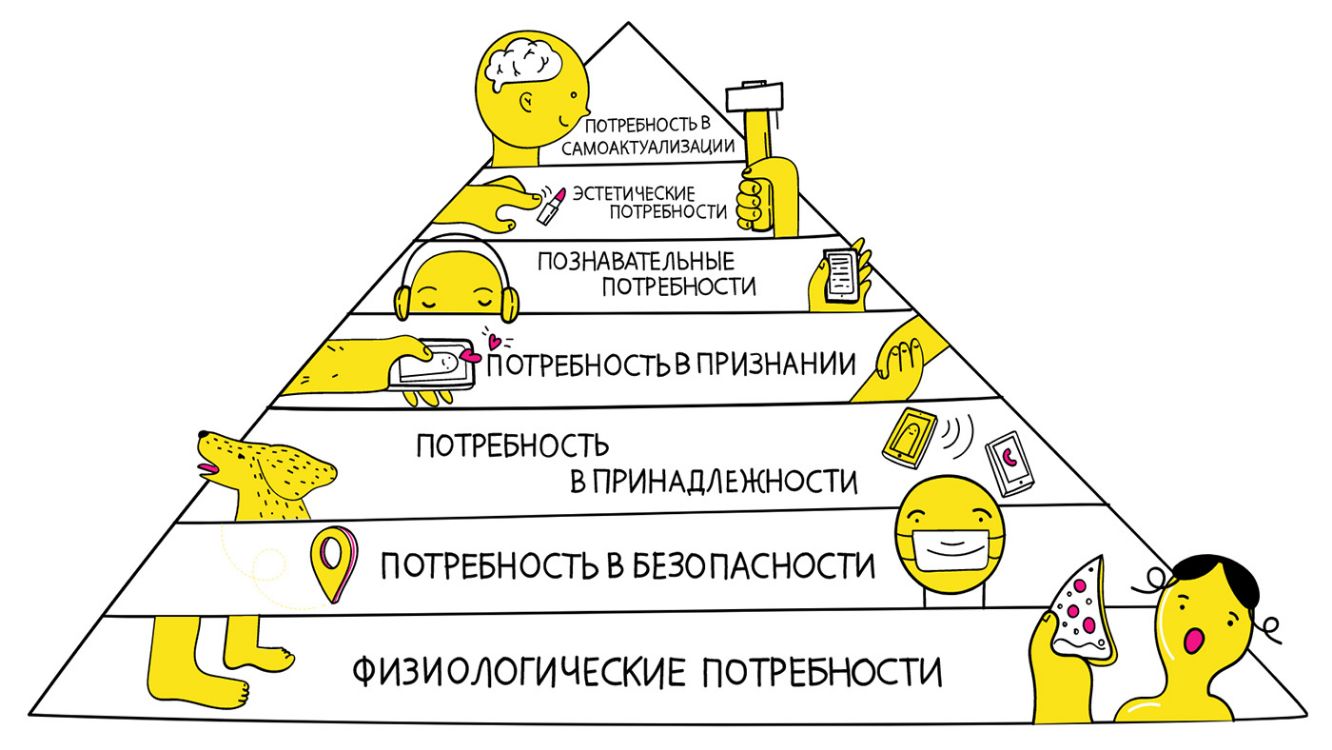 ПОТРЕБНОСТЬ В САМОАКТУАЛИЗАЦИ И ПОТРЕБНОСТИ П ПОЗНАВАТЕЛЬНЫЕ ПОТРЕБНОСТИ ЪЁ _В ПОТРЕБНОСТЬВ ПРИЗНАНИИ _ ПОТРЕБНОСТЬ В ПРИНАДЛЕЖНОСТИ 1 1