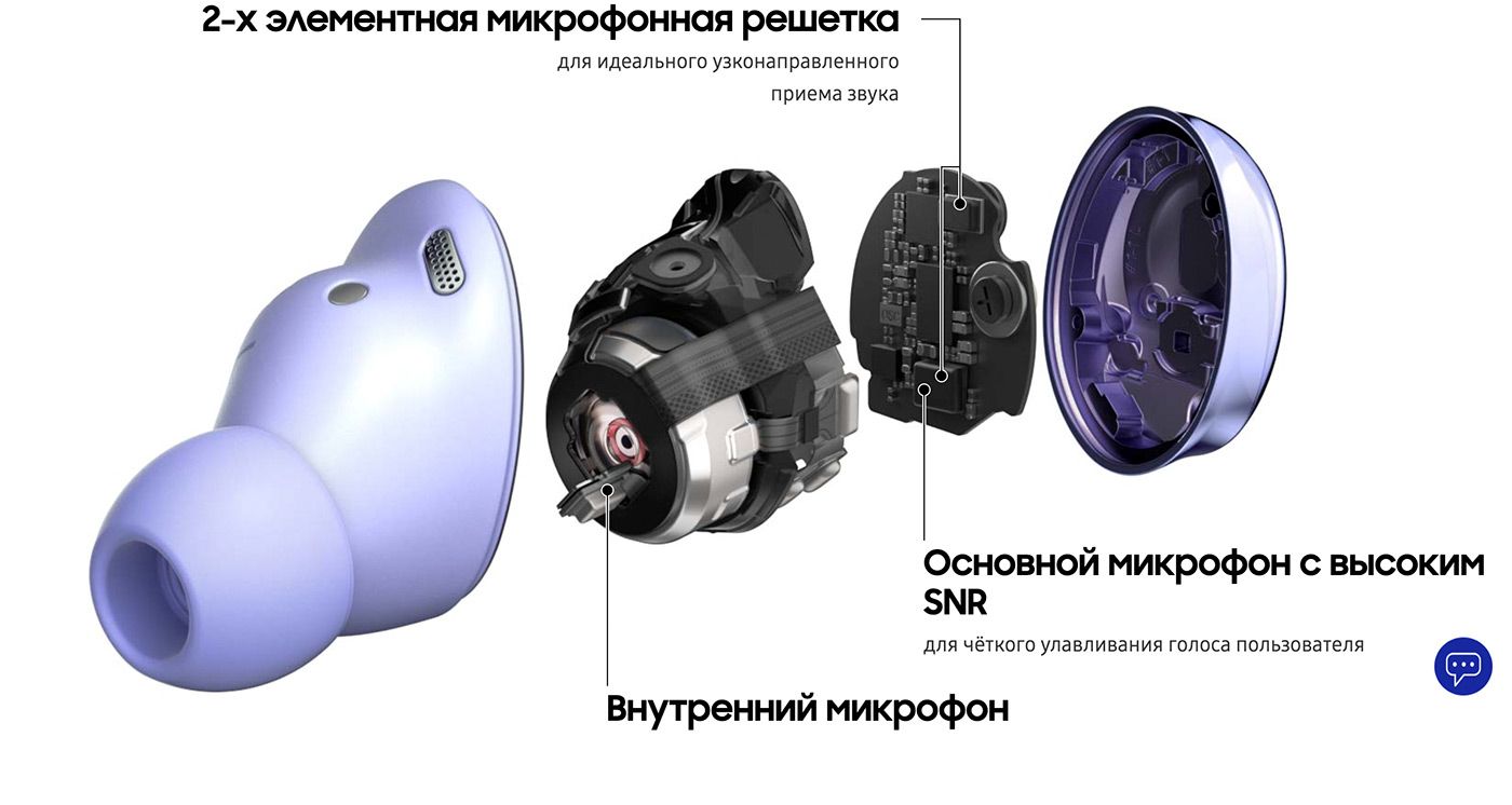 2 х ЭАементноя микрофонноя решетка для идеального узконаправленниго приема звука Основной микрофон с высоким ЭМП для ЧЁТКОГО улавливания голоса ПОПЬЗОВЕТЕПЯ Внутренний микрофон