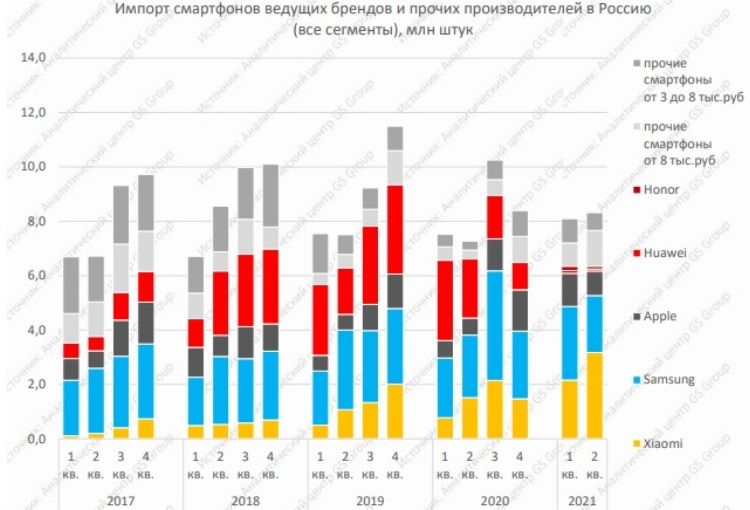 120 щи в до що 10 ап Импорт смартфонов ведущих брендрв и прочих производителей в Россию все сегменты штук гоп дрочи смішФпцы 3 да в руб прочие смашфсиы ы 3 шк руб им Ииащш Арте ЗітэъШЁ мот