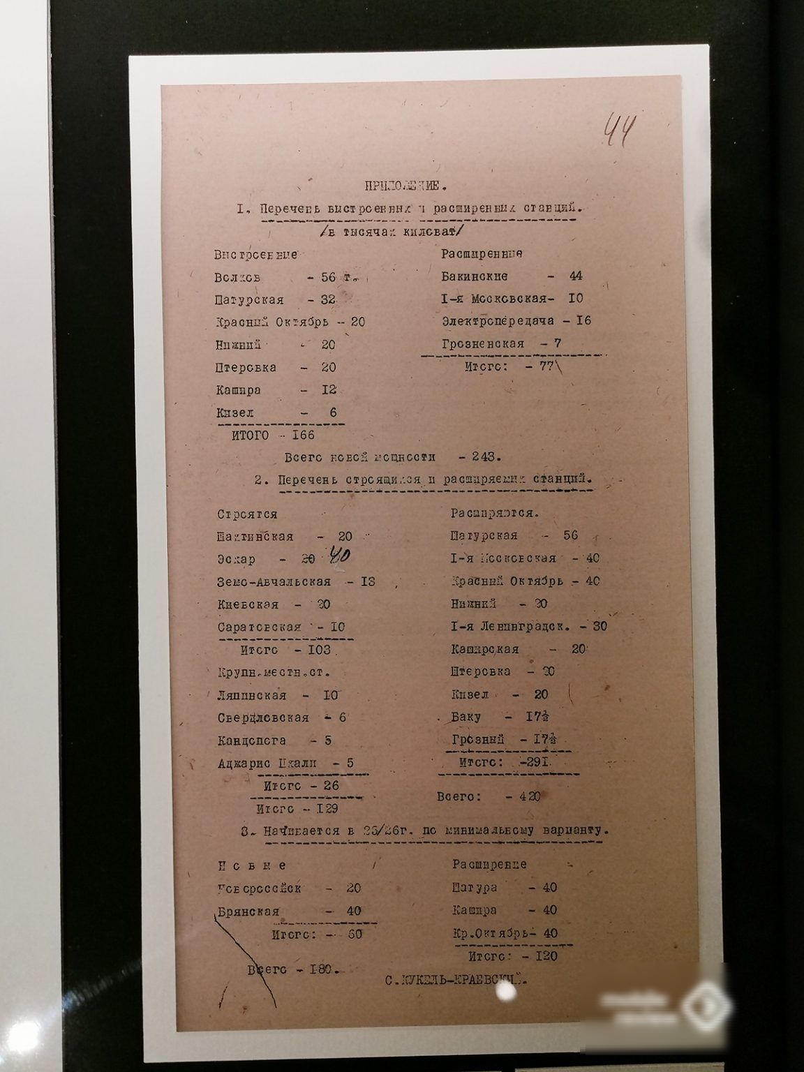 Пгч Ещ ь міст ссгул ш ват Бсгэсщ ге Расширепнтя Вол сь 56 т Бакинские 44 Шшурсшя 32 1я мсоксвская 10 Краса Окгябрь 20 электропередачи ХБ Нищим _ Грозненская 7 Цтеровка Ка мира Всего ново годности Строятся Ра пытался атхщвёиая 20 т курская 56 Эсдар 26 1 я Есаіксгсчвя 40 Зеиотвчзльская _ 1 разви октябрь 40 Киевская _ 750 Ншхввіх 20 вареники 1 я Ленинградск 30 итого 103 Мирная 20 іірупвместпст Штерсь