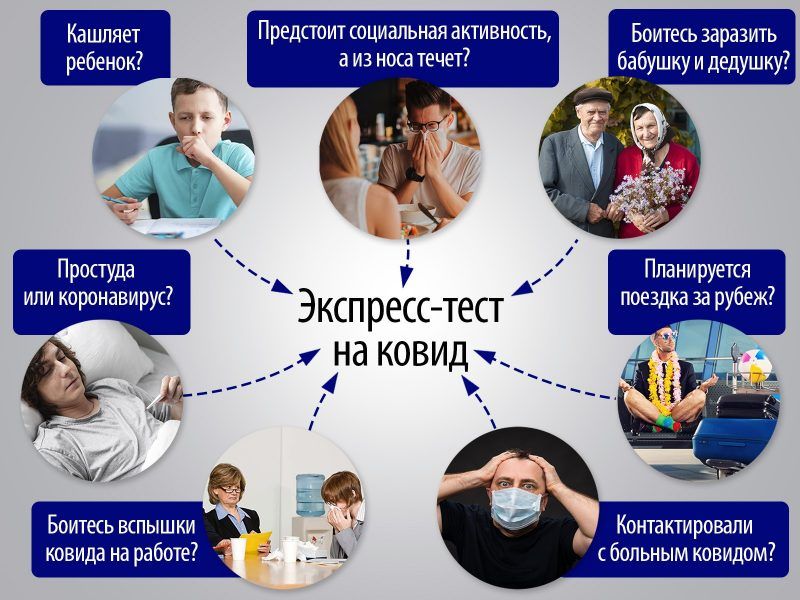 Предсоит оциальная актиеность, аиз носатечет? Боитесьзаразить: бабушку идедушку? Кашляет панируеа простуда поездка зарубеж? Нли коронавиру?  М ж экспресстест  на ковид .. Р  г е о бонтесь вспышки х лоно ковида на работе? К контактировали сбольным ковидом?: