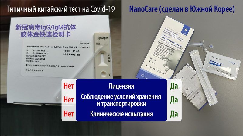 Типичный китайский тест на от19 МапоСзге сделан в Южной Корее Лицензия Соблюдение уиювий хранения транспортировки Клинические ИСПЬПЗНИЯ