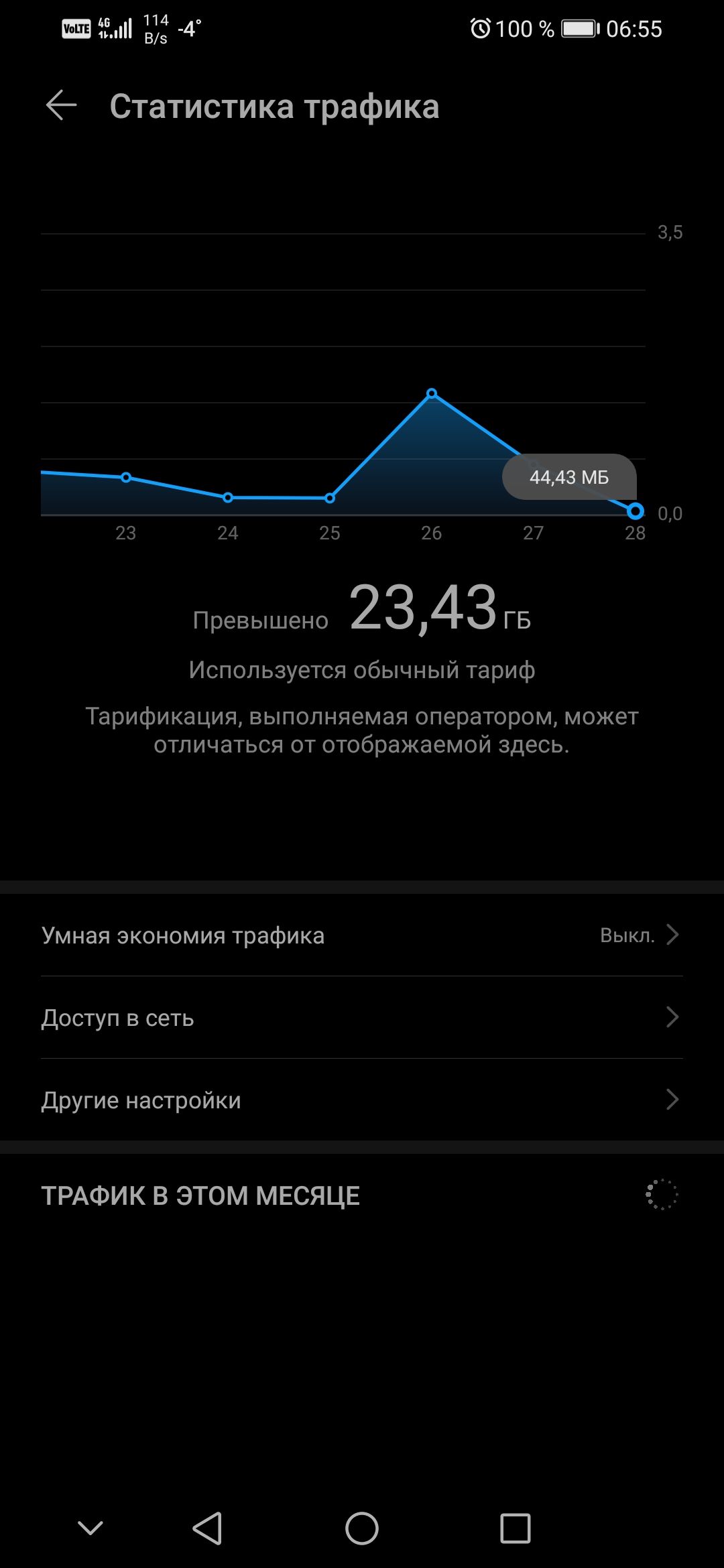 чип гад 13 4 100 3 06255 Статистика трафика 35 00 23 24 25 26 27 28 Превышено 2343 ГБ Используется обычный тариф Тарификация выполняемая оператором может отличаться от отображаемой здесь Умная экономия трафика Выкл Доступ в сеть Другие настройки ТРАФИК В ЭТОМ МЕСЯЦЕ