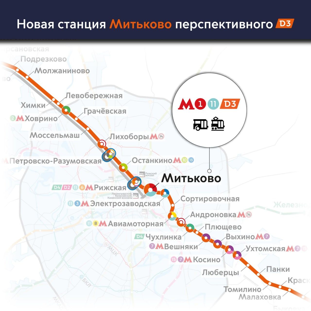 НОВЭЯ станция ПЕРСПЭКТИВНОГО 133 Молжаниново Левобережная Химки __ Грачевская МХоврино Моссельмаш Лихоборым этровско Разумовская ОстанкиноАСЦ Митьково ОМРижская _ Сортировочная ым Электрозаводская Андроновкам ФМАвиамоторная Плющево Чухпинка ВыхиноМ МВешняки Ухтомскаян М Косино Люберцы Томилино