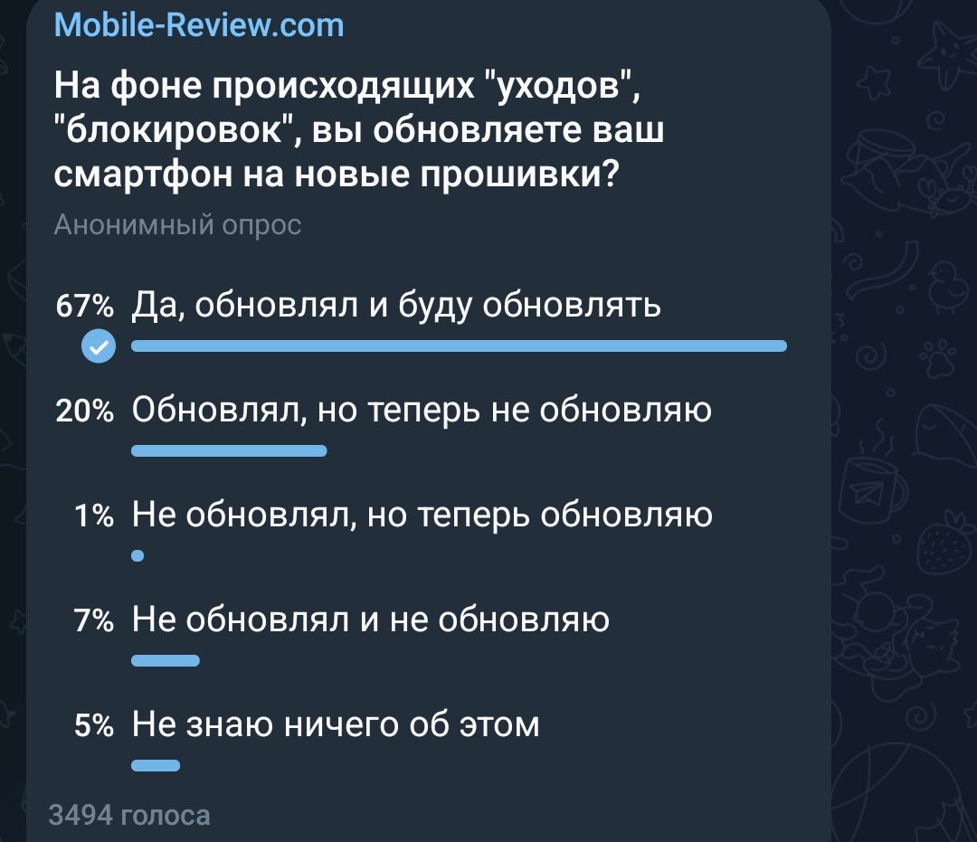 МоЬіе Кеіемсот На фоне происходящих уходов блокировок вы обновляете ваш смартфон на новые прошивки 67 Да обновлял и буду обновлять 20 Обновлял но теперь не обновляю 1 Не обновлял но теперь обновляю 7 Не обновлял и не обновляю 5 Не знаю ничего об этом