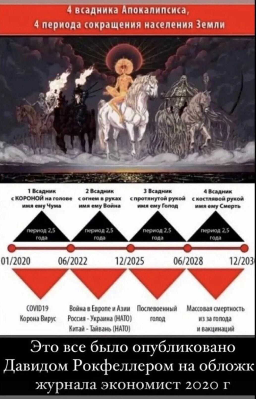 4 вшдмииа Апоиапитща 4 периода окращеиия нмепения Земли 1 и Бим ш и д и КОРОМОИ м от и в и проч муто ручнои пит оон рун ой или ппу Чун вш пу Осии пп сиу мод пив сиу при АААА 12020 062022 122025 062028 12203 7777 011010 Боииавіврцпеимии Пшпевоеииыи мкоыишеріишь Корона Виш Роют Украина 101 отд из и колода Кими 1аимиь НМШ вакцинации Это все было опубликовано Давидом Рокфеллером на обложк журнала экон