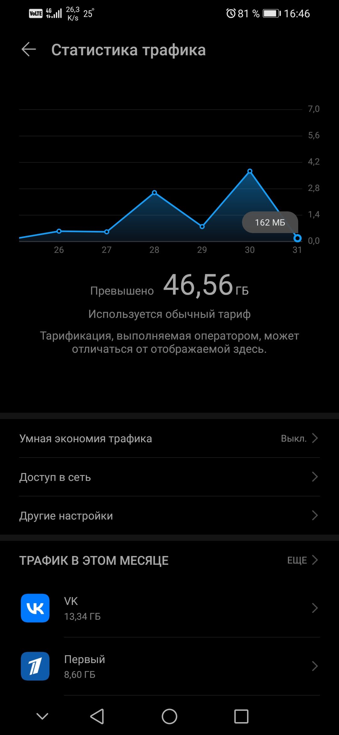 73325 ФШЪЦПЫЙ Статистика трафика в 5 5 ц 4 с п 75 77 М и 46 5 6 ГБ Используется обычный тариф Тарификация выполняемая ОПЕВЗТОВОМ МОЖЕТ итпичатьвя ит птибражаемсй здесь Умная экпномия трафика Выкл дпступ в веть другие настрпйки трдфик в этом месяце ЕЩЕ ук Первый гв У О П