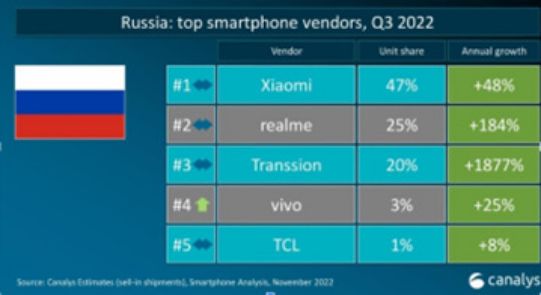 вши коя нитрит киви а 2022 _ _ _ __ _____ вишу